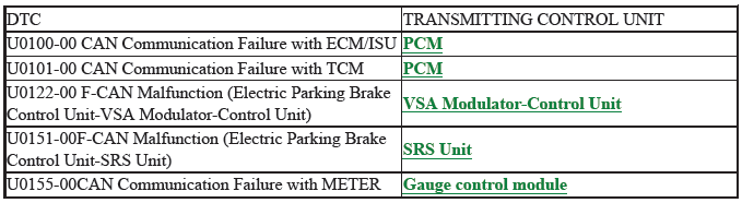 VSA System - Diagnostics